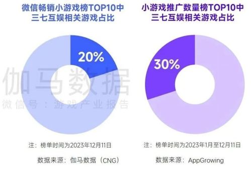 人工智能基礎軟件開發 國內收入創新高，但明年挑戰更大
