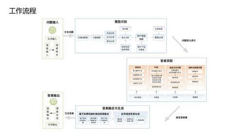 知識圖譜 驅動人工智能邁向更深刻的智能