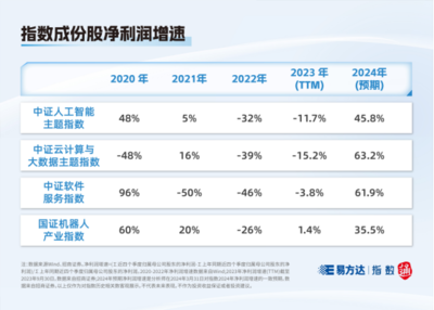 指數快看丨這些人工智能指數，你分清了嗎？——聚焦人工智能基礎軟件開發的差異與聯系