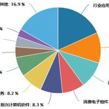 易方達AI智能ETF 人工智能基礎軟件開發的科技革命新引擎