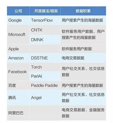 2017中國人工智能創新公司50強榜單發布 顛覆BAT的AI獨角獸全在這了