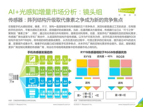 2020年中國人工智能手機白皮書 人工智能基礎軟件驅動智能手機與終端應用創新