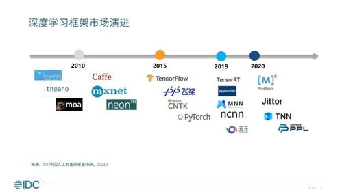 從困境到突破 中國基礎軟件 “卡脖子” 問題與人工智能基礎軟件的突圍之道